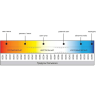 Светодиодная лента MAYTONI 201165 24В 2835 4,8Вт/м 3000K 5м IP 20